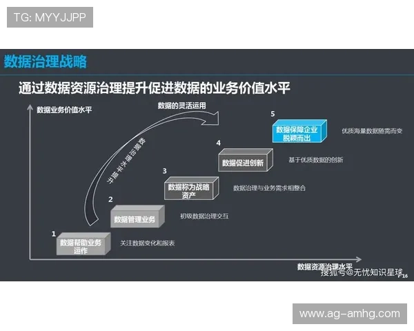 澳门博彩公司在数字化转型中的创新举措及未来布局展望